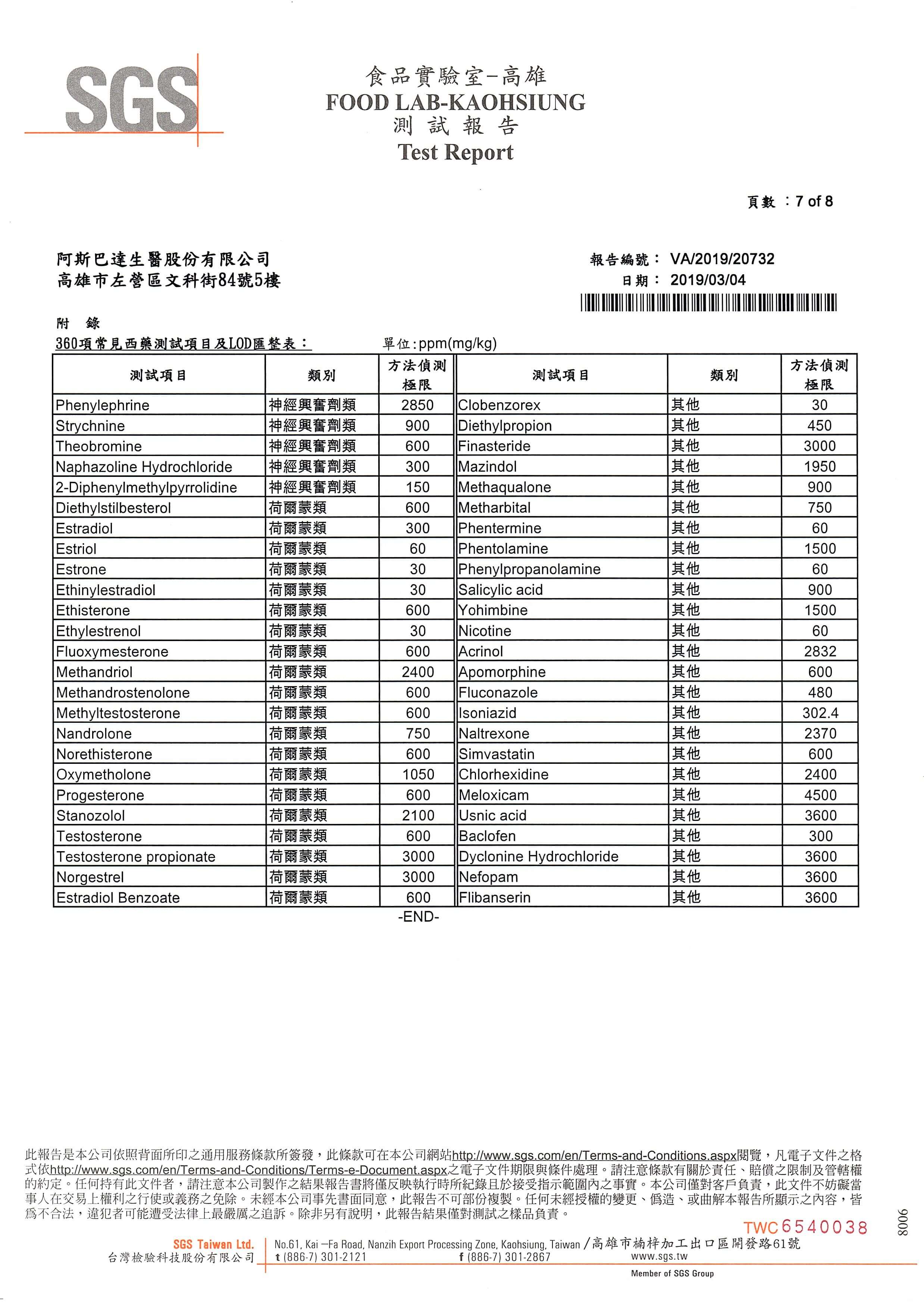 不含西藥圖片
